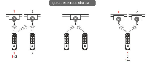 Juuko%20Marka%20Uzaktan%20Kumanda%20(6%20Hareket%20Çift%20Hızlı)